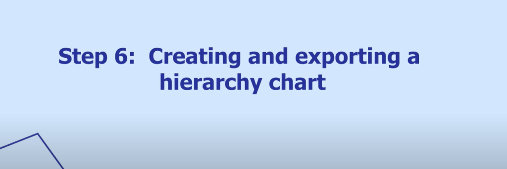 Image of creating and exporting a hierarchy chart