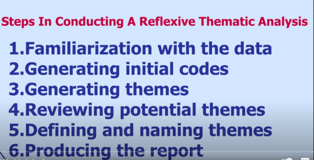 An image of the Braun and Clarke six step framework