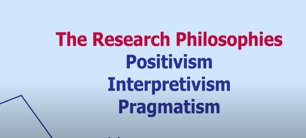 Image of the three research philosophies