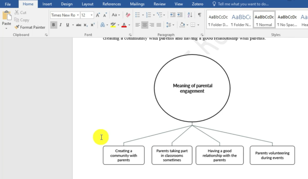 Image showing a mind map in a findings report