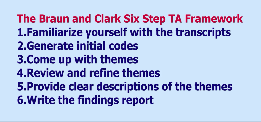 Image of the Braun and Clarke six step framework