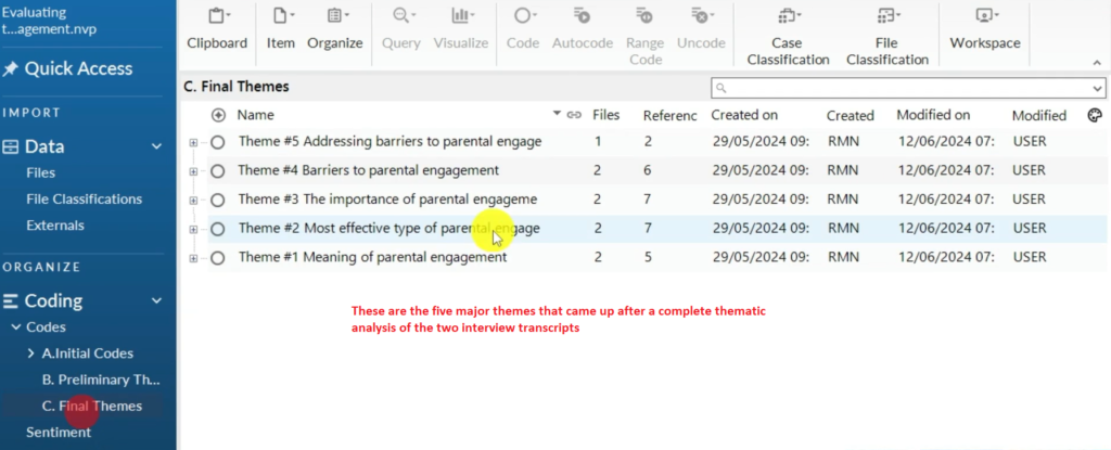 Image showing theme that came up after data analysis