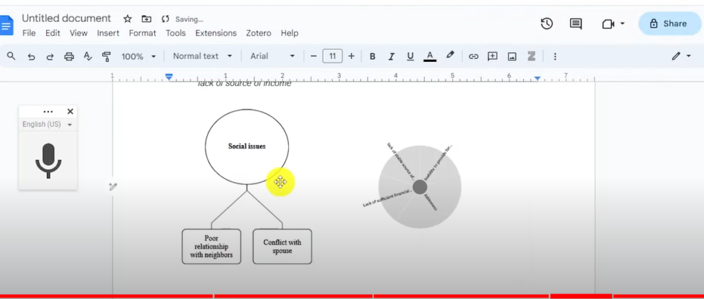 Image showing a hierarchy chart and a mind map