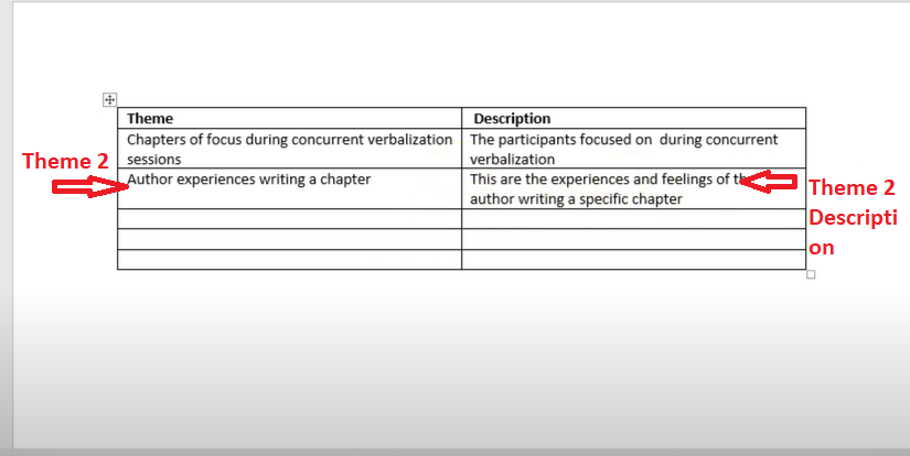 Image showing a theme developed during the second step of the code book approach