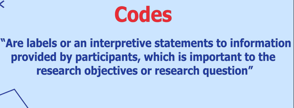 Image defining codes