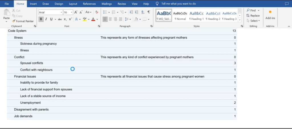 Image showing the coding system obtain after data analysis in Max QDA