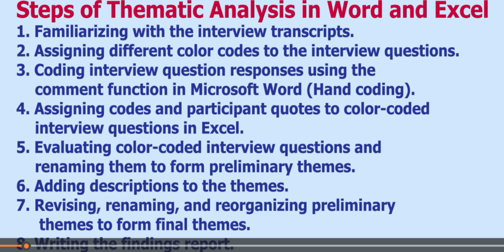 Image showing the steps of thematic analysis in word and Excel.