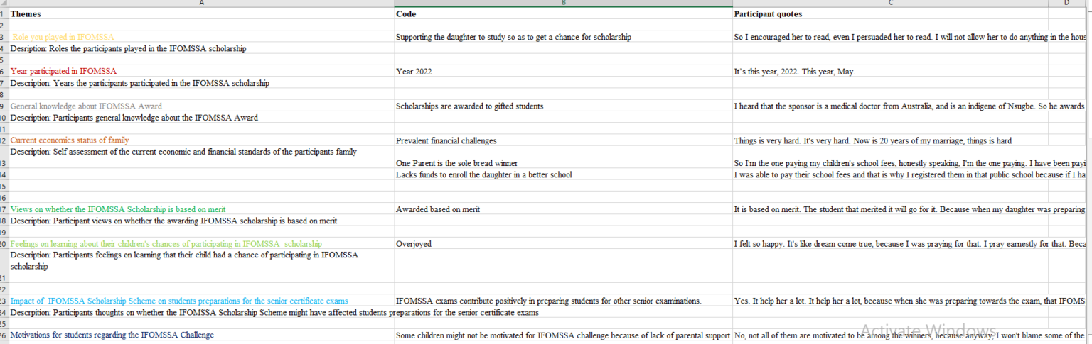 Free Tools for Thematic Analysis (Microsoft Word and Excel)