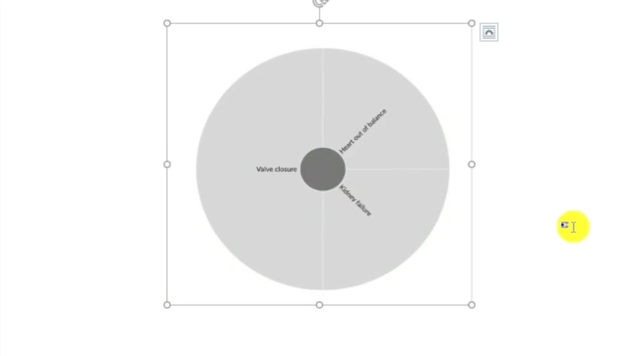 Image showing a hierarchy chart in a data analysis report