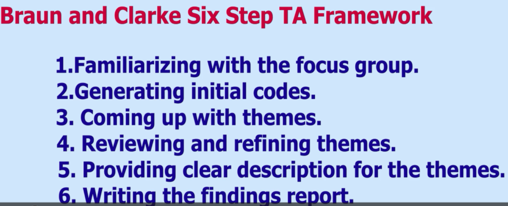 Image showing the six steps of the Braun and Clarke, Thematic Analysis framework.