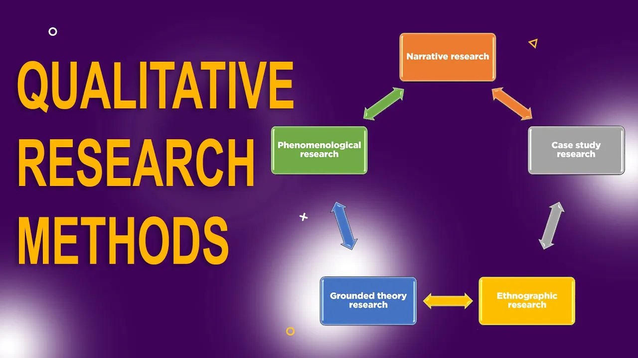 How to choose the right qualitative research method for your study