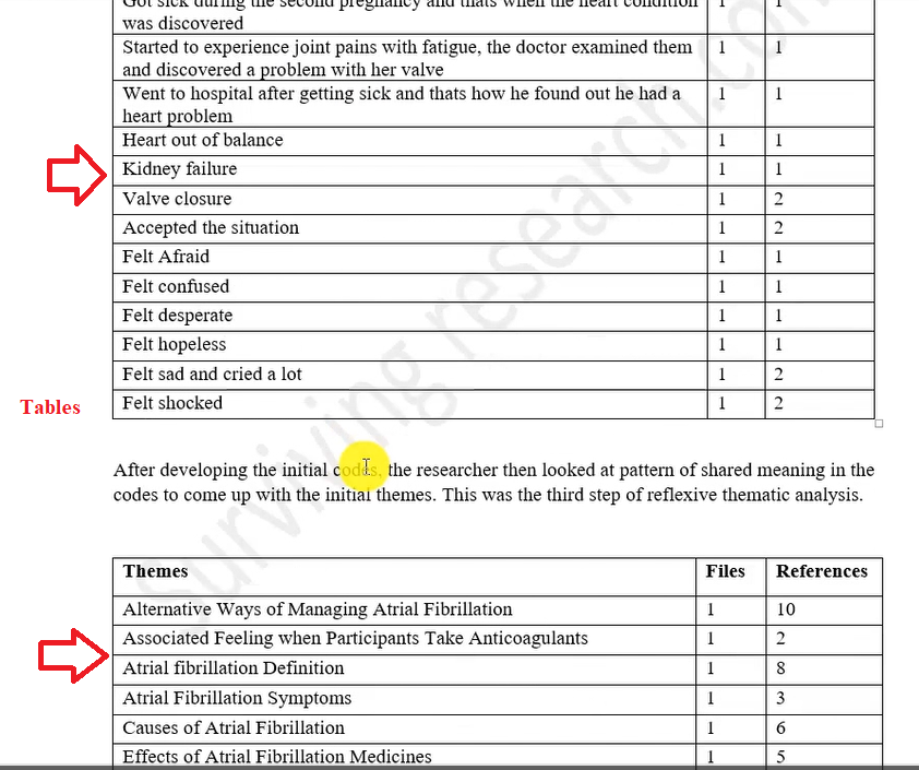 Image showing tables in a findings report