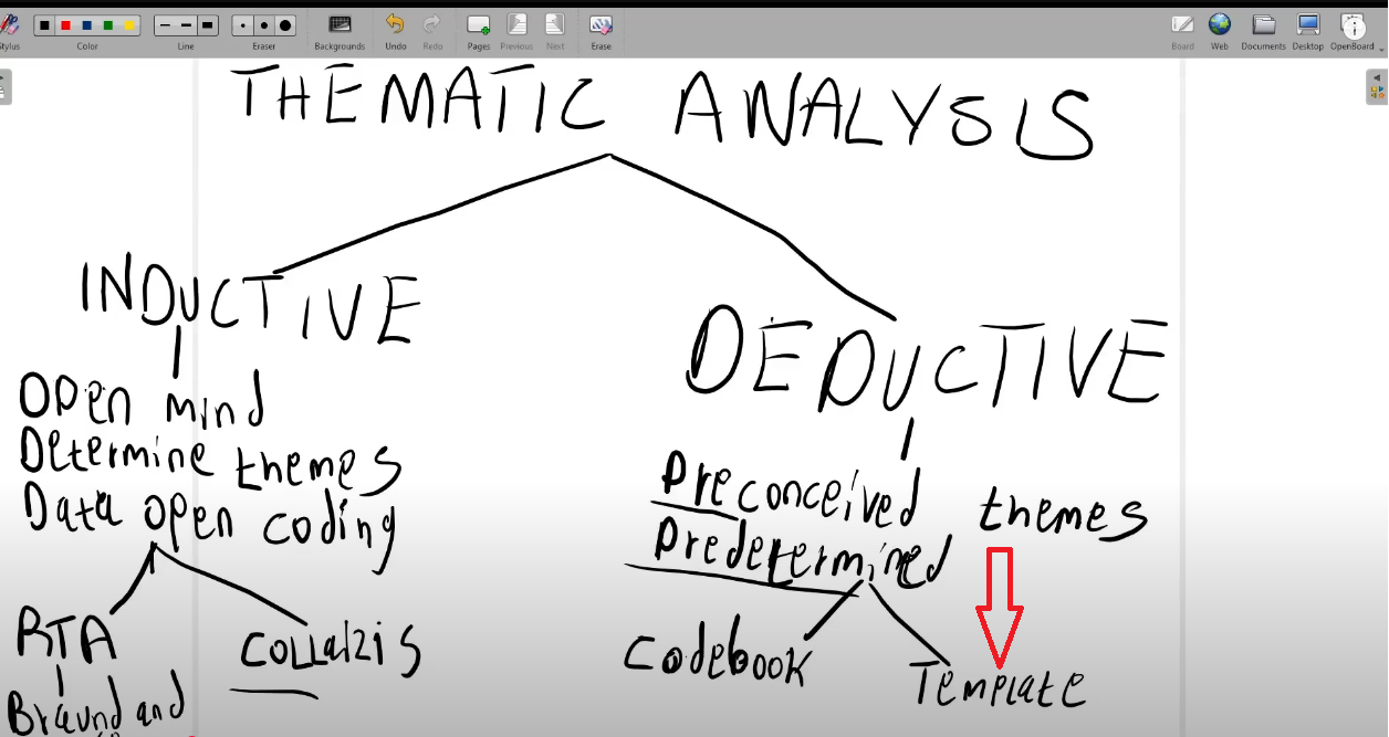 Decuctive Coding Deductive Thematic Analysis in MAXQDA: Step-by-Step Guide