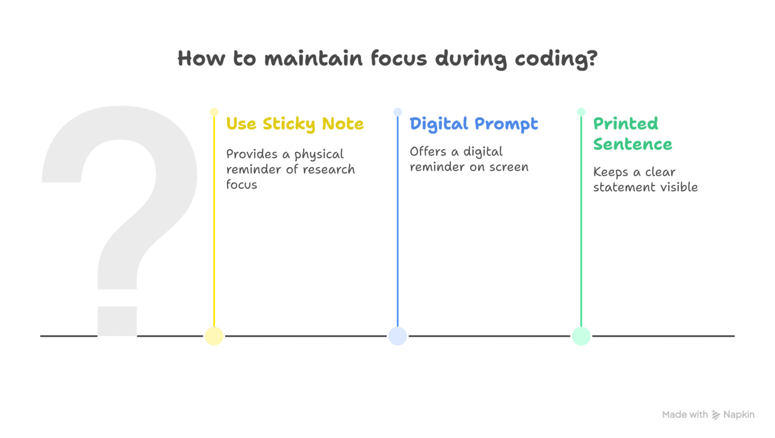 Variable Mistake Ideas Coding 12 Qualitative Coding Mistakes (And How to Fix Them)