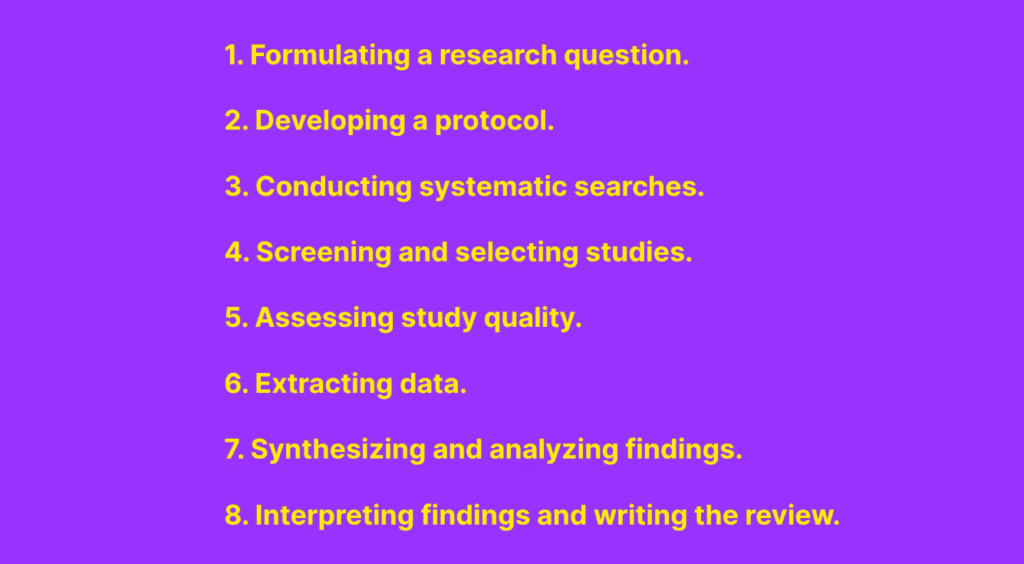 Eight steps of systematic literature review process including formulating questions and analyzing findings.