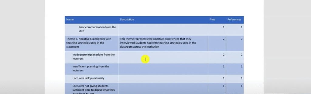 Code book summarizing N-Vivo-coded themes and descriptions from Braun and Clarke’s reflexive thematic analysis.
