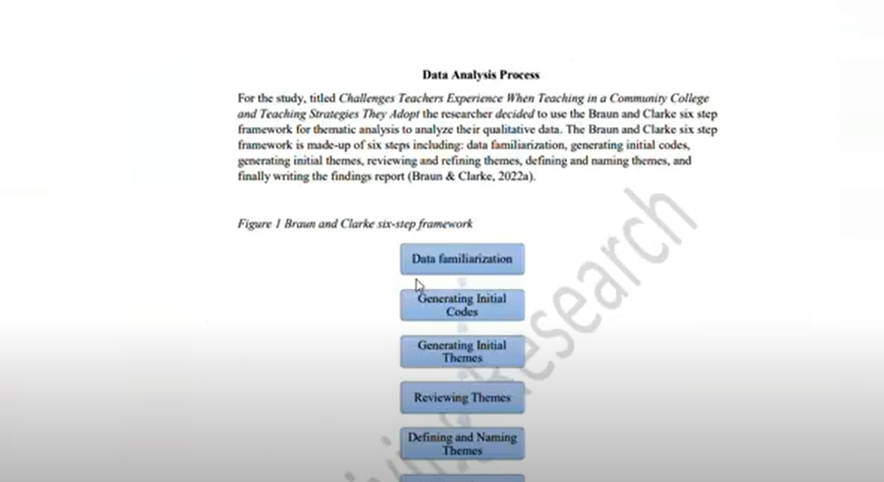 Braun and Clarke six-step framework for reflexive thematic analysis with N-Vivo, showing data analysis process.