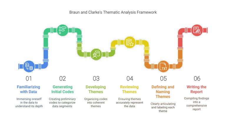 thematic-analysis-in-atlas-ti-braun-and-clarke-6-steps-full-guide