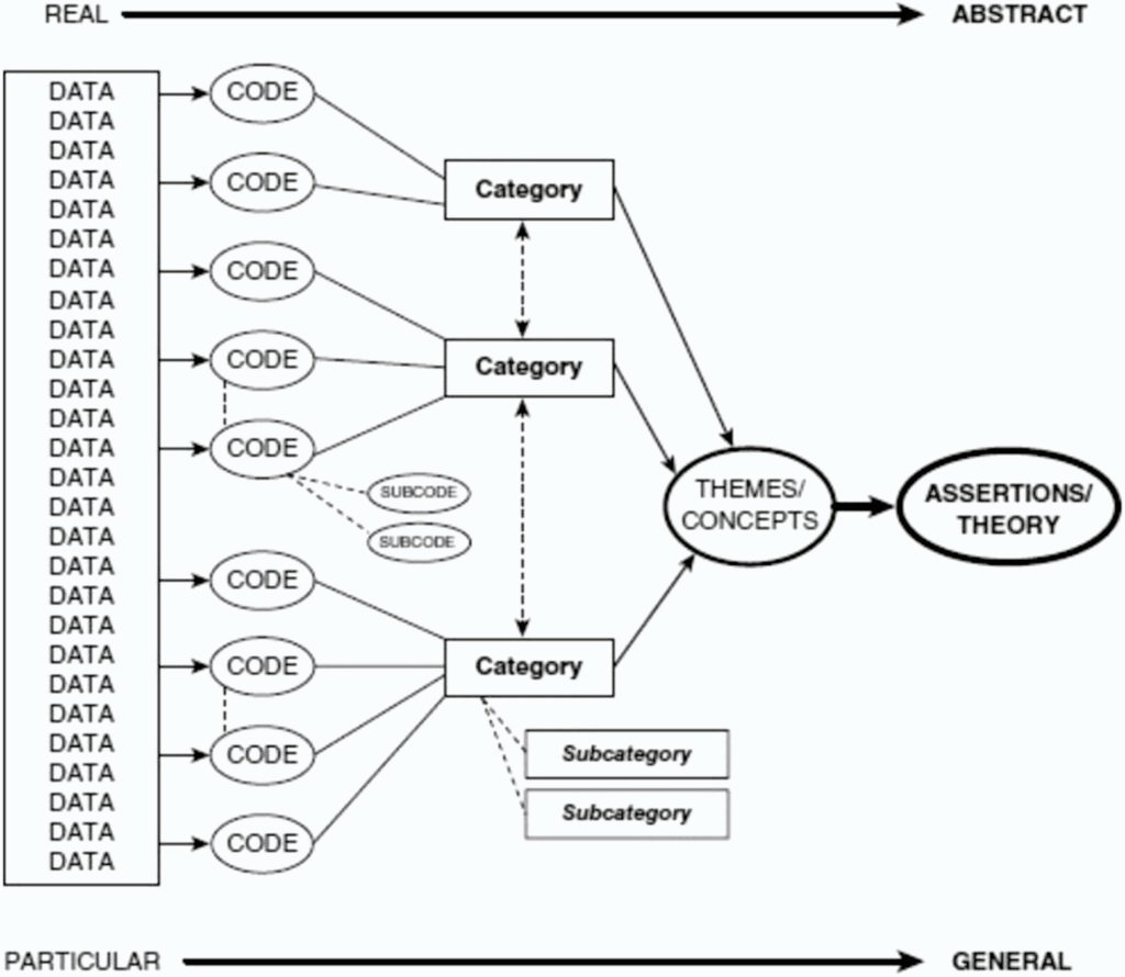 Inductive thematic analysis in qualitative research