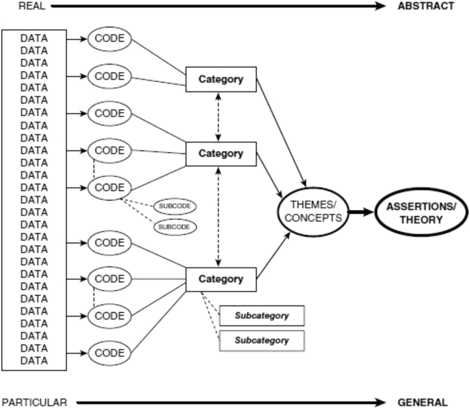 6 Core Characteristics of Qualitative Research for PhD Students