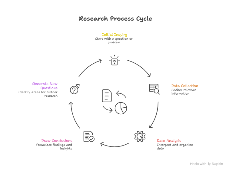 Emergent design in qualitative research methodology
