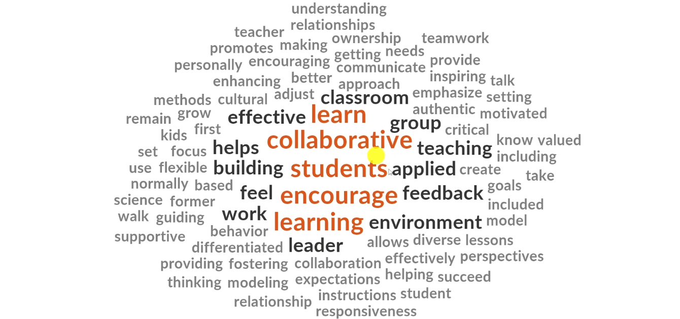 Clean NVivo word cloud after stop words removed, exported as JPEG for dissertation findings chapter
