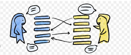 Two independent individuals coding their data separately, then comparing their codes and agreeing on a final coding scheme