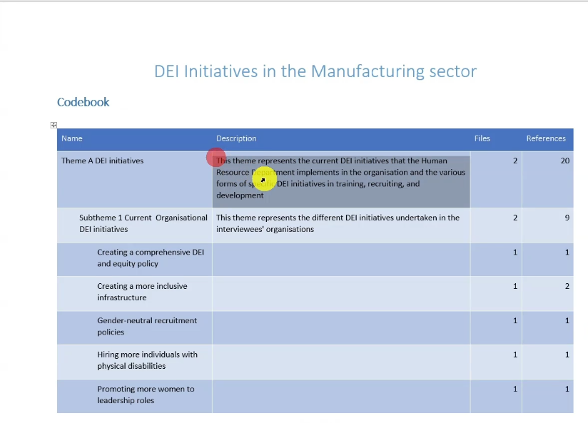 Shows the exported codebook opened in Word under the heading "DEI Initiatives in the Manufacturing sector," formatted as a table with theme/sub-theme names, descriptions, and file/reference counts — the kind of table that typically goes into a thesis appendix.