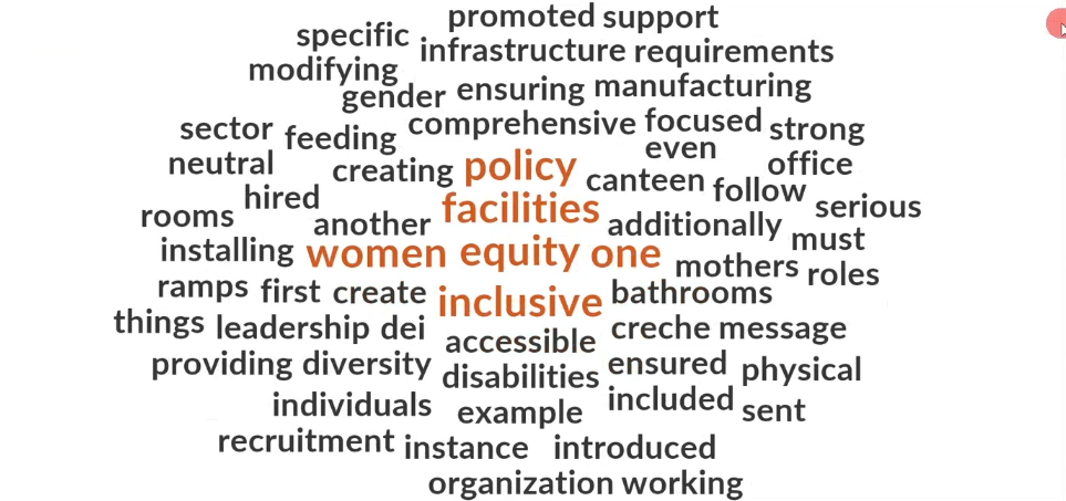 Word cloud generated from a DEI theme's coded content, with "policy," "facilities," "women equity one," and "inclusive" as the largest words.