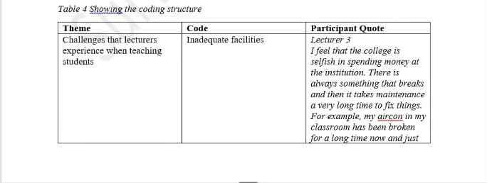 Coding structure table linking a theme, a code and a participant quote